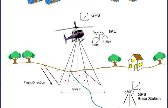 download Canada LiDAR data free