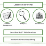 Using Location Hub to Unlock the Power of Location Economics