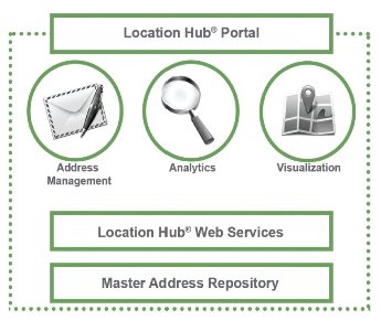 Using Location Hub to Unlock the Power of Location Economics - Power of Location Economics